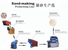 制砂生产线流程示意图