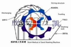 洗砂机 南京欣凯机械 XK-B的图片