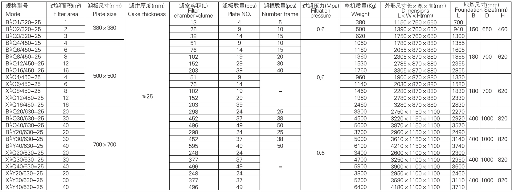 铸铁压滤机技术参数全自动铸铁压滤机技术参数