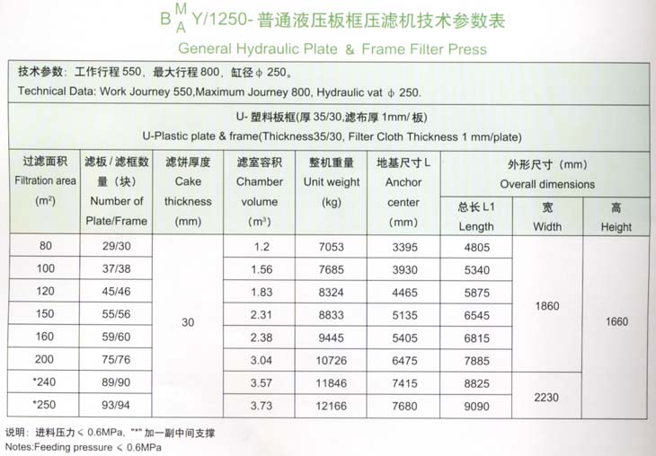 1250型技术参数表