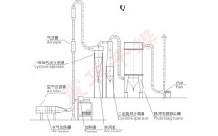 Q, QG, JG系列气流干燥机