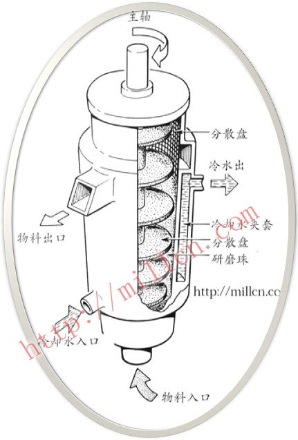 蜗杆砂轮磨齿机的原理图片