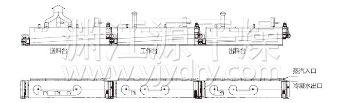 脫水蔬菜干燥機(jī)結(jié)構(gòu)