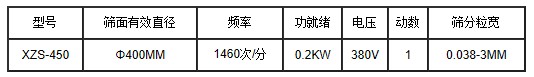 450过滤筛