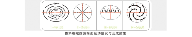 振动筛