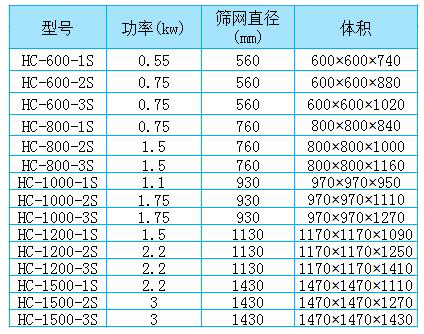 中药粉专用振动筛