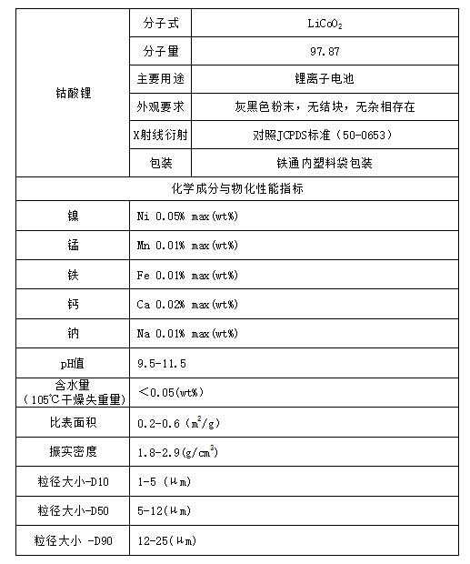 钴酸锂表格中文版.png
