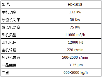 HD-1018超细环辊磨主要参数表