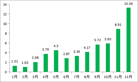 2018װ56.89GWhʱȻ߾Ӱ