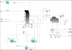 湿法脱硫（氨法）系统工艺流程