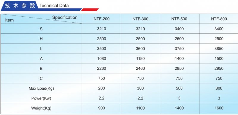 NTF系列固定提升转料机技术参数.png