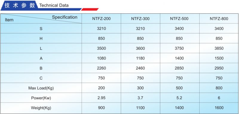 NTFZ系列固定提升转料机技术参数.png
