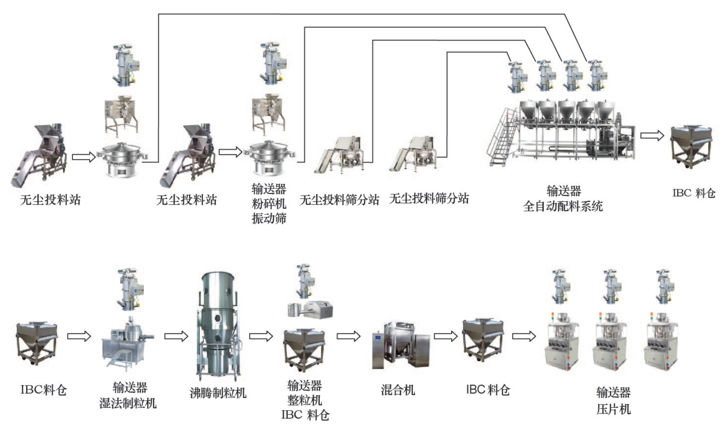 4 固体制剂生产工艺流程图.jpg