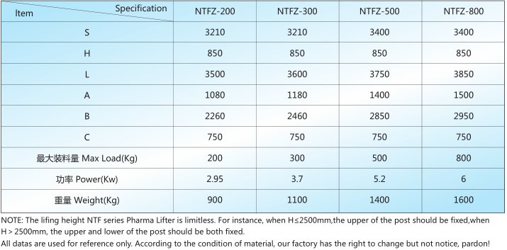 NTFZ系列固定提升整粒转料机技术参数.png