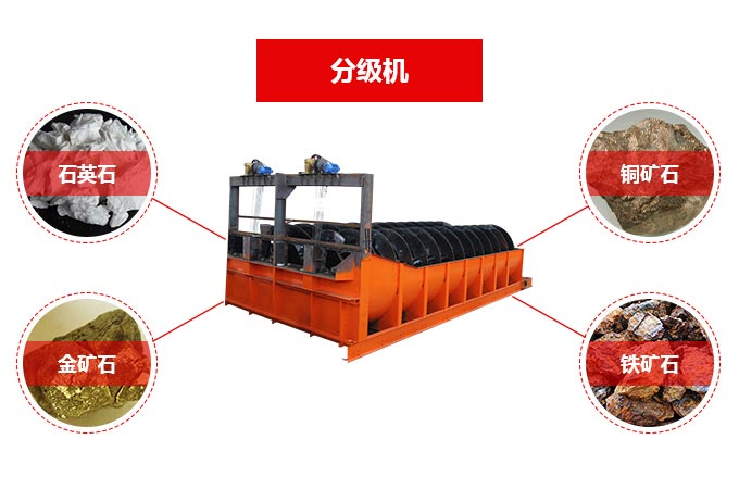 螺旋分級(jí)機(jī)就處理物料