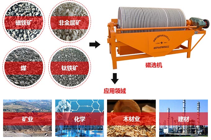 礦用磁選機(jī)適用物料