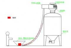 恒運(yùn)機(jī)械上料機(jī)