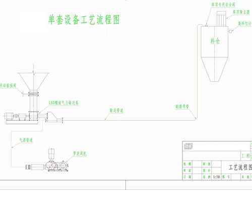 螺旋氣力輸送泵單套設(shè)備系統(tǒng)流程圖