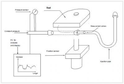 燃油管测量仪的图片