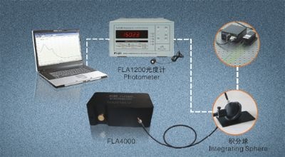 激光器分析系统的图片