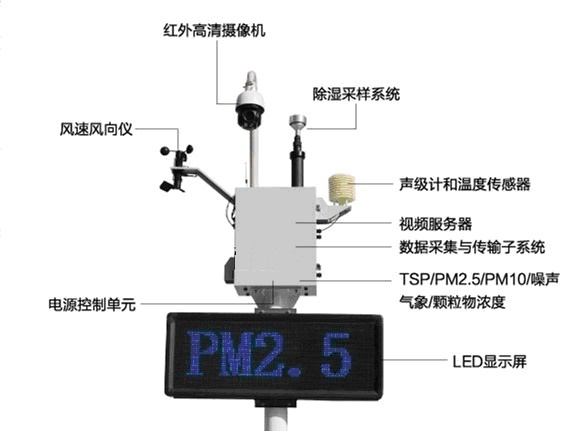 工地扬尘在线监测系统的图片