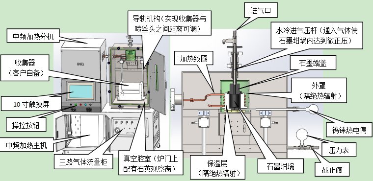 中频感应电炉原理图图片