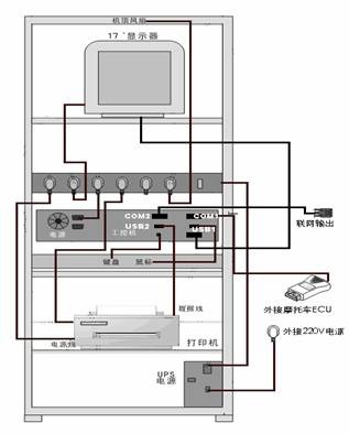 电控下线检测系统TCT ECTS V1.0的图片