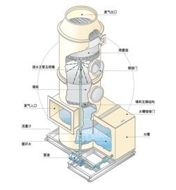 烟气污染控制系统的图片