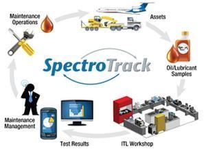 斯派超科技SpectroTrack实验室信息管理系统的图片