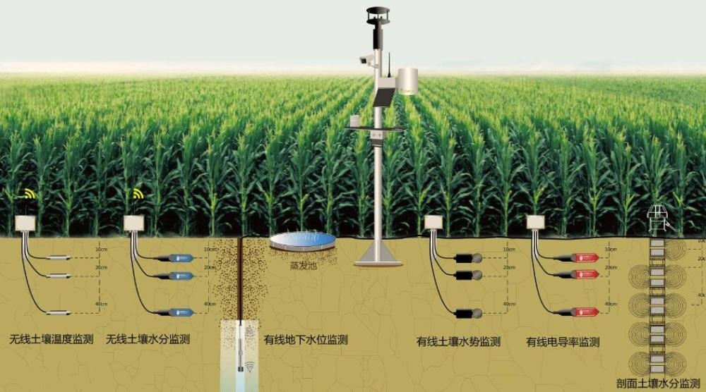 云智能土壤墑情監(jiān)測系統(tǒng)