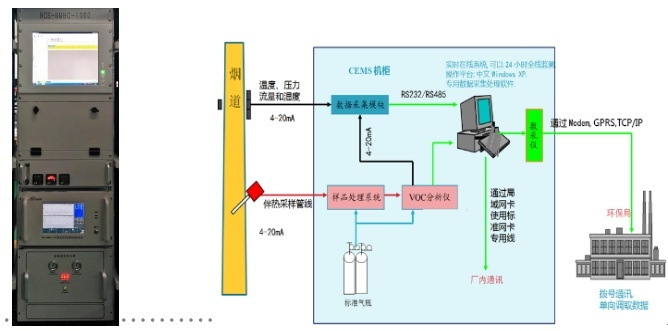 挥发性有机物在线监测仪介绍的图片