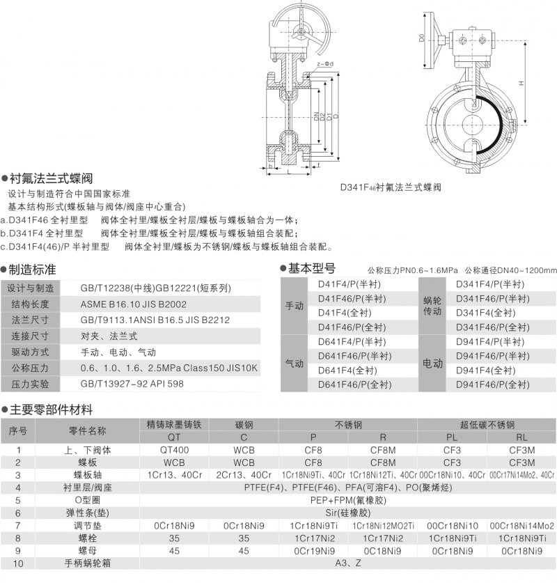 2-D341F46襯氟法蘭式蝶閥1.png