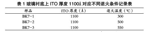 ITO不同退火条件对LED蓝光芯片光电性能的影响