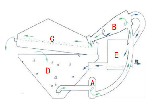 細(xì)砂回收機(jī)工作原理圖-河南振江機(jī)械