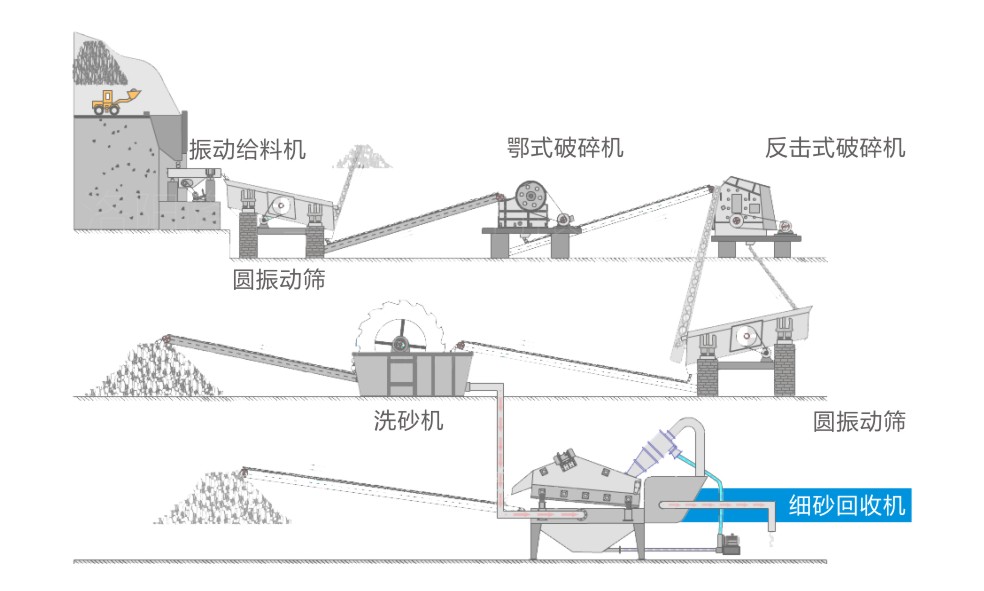 細(xì)砂回收機(jī)的應(yīng)用-河南振江機(jī)械