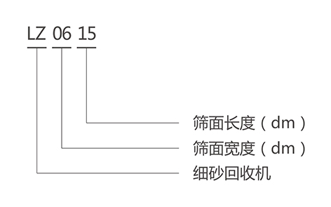 細(xì)砂回收機(jī)的型號(hào)說(shuō)明-河南振江機(jī)械