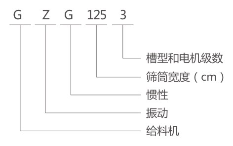 GZG电机振动给料机型号说明-河南振江机械