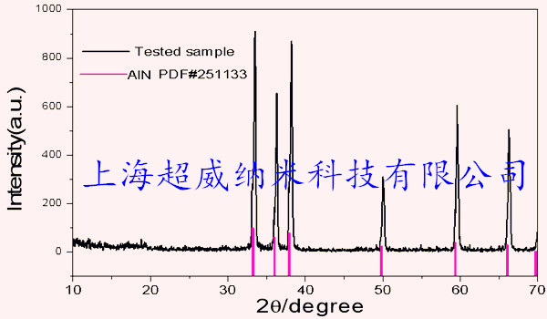 纳米氮化铝粉XRD图谱