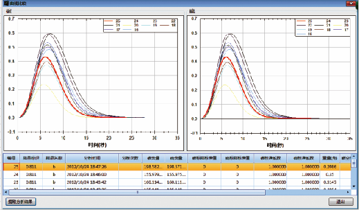 聚光科技CS5000高频红外碳硫分析仪曲线比较.png