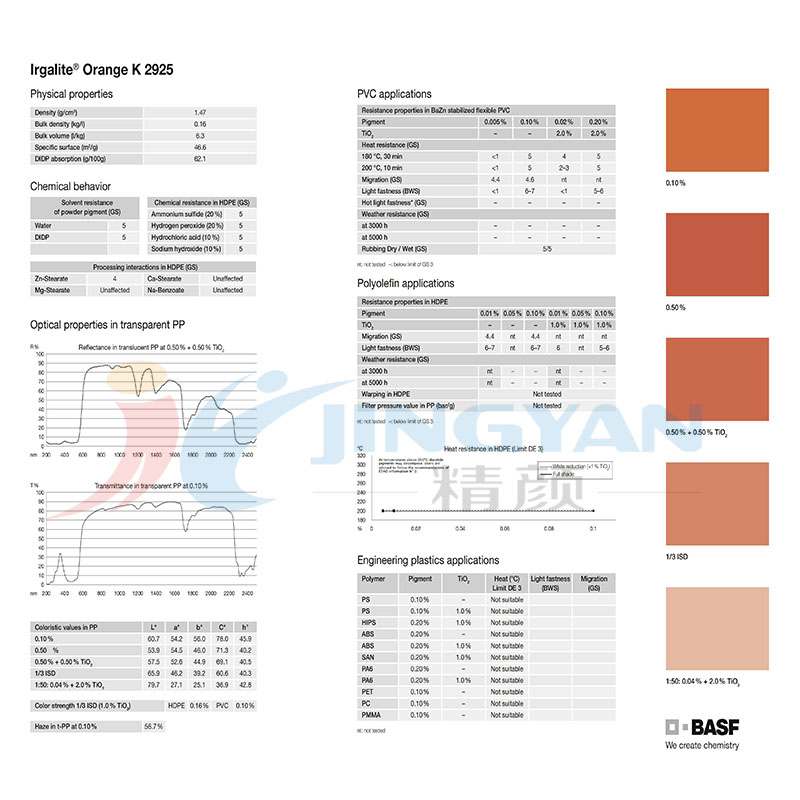 BASF Irgalite K2925-F2G有机颜料橙TDS