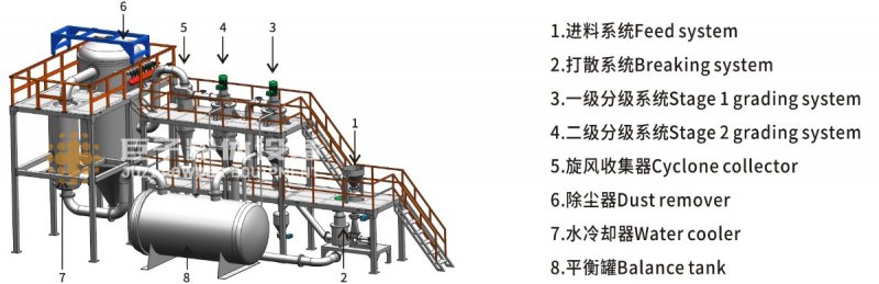 氮气保护分级机流程图2.jpg