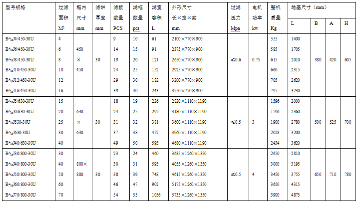 6969机械压紧厢式压滤机技术参数机械压紧压滤机(含板框和厢式)