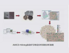 AMICS-Mining礦物特征自動定量分析系統的圖片
