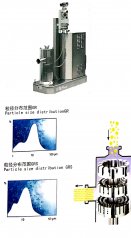 SGN（思峻）工业均质设备高压均质机