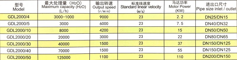 GDL2000参数.jpg