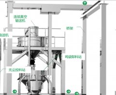 粉料负压输送系统