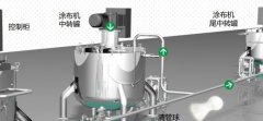 浆料自动计量输送系统
