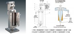 GQ125标准型管式离心机的图片