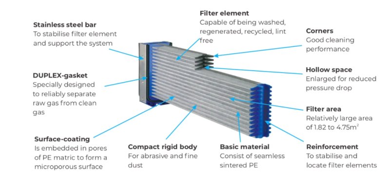 pe sinter plate filter.png