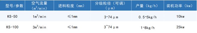 094712_982147_procont.png 实验室气流磨技术参数.png
